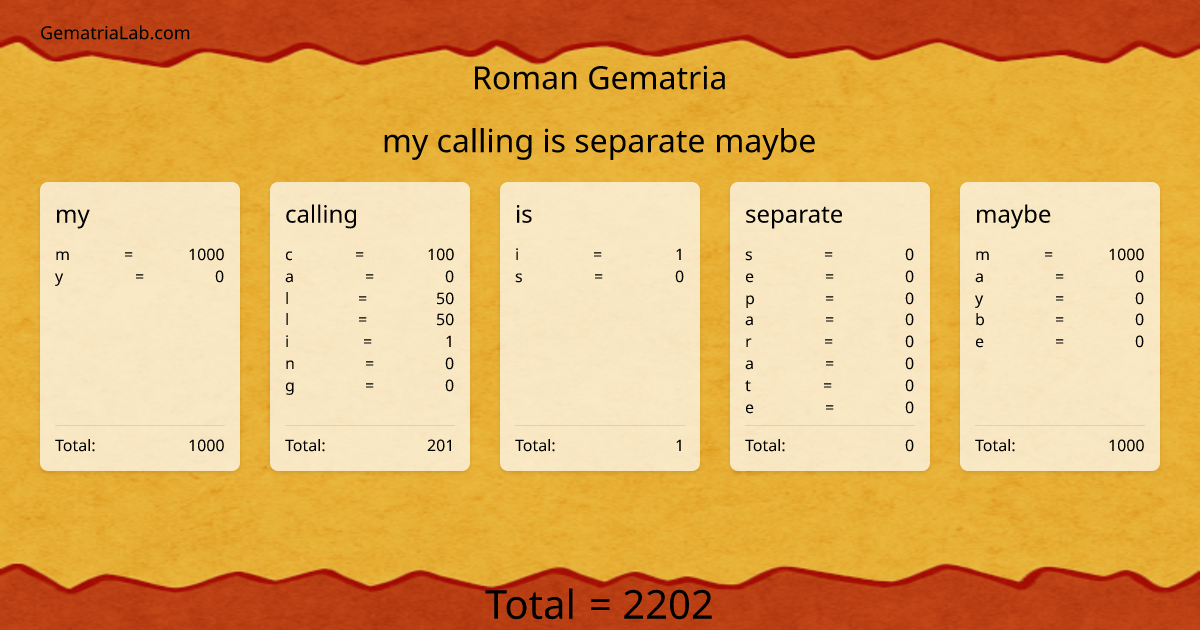 my calling is separate maybe in roman Gematria